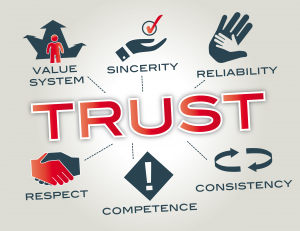 Trust = Integrity